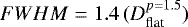 Mathematical equation: $FWHM=1.4\,(D_{\textrm{flat}}^{p=1.5})$