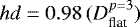 Mathematical equation: $hd=0.98\,(D_{\textrm{flat}}^{p=3})$