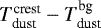 Mathematical equation: $T_{\textrm{dust}}^{\textrm{crest}}-T_{\textrm{dust}}^{\textrm{bg}}$
