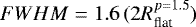 Mathematical equation: $FWHM=1.6\,(2R_{\textrm{flat}}^{p=1.5})$