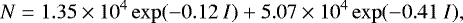 Mathematical equation: \begin{equation*}N=1.35 \times 10^4 \exp(-0.12~I)+5.07 \times 10^4 \exp(-0.41~I), \end{equation*}
