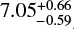Mathematical equation: $ 7.05^{+0.66}_{-0.59} $