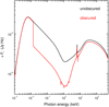 Thumbnail: Fig. 2. Refer to the following caption and surrounding text.