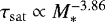Mathematical equation: $\tau_{\mathrm{sat}} \propto M_*^{-3.86}$