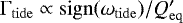 Mathematical equation: $\Gamma_{\rm{tide}} \propto \mathrm{sign}(\omega_{\rm{tide}}) / Q'_{\rm{eq}}$