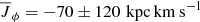 Mathematical equation: $ \overline{J}_\phi=-70\pm 120\,\rm\,kpc\,km\,s^{-1} $