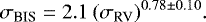 Mathematical equation: \begin{equation*}\sigma_{\textrm{BIS}} = 2.1 \ (\sigma_{\textrm{RV}})^{0.78 \pm 0.10}. \end{equation*}