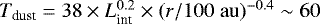 Mathematical equation: $T_{\textrm{dust}} = 38\times L_{\textrm{int}}^{0.2}\times(r/100\;\rm{au})^{-0.4} \sim 60$