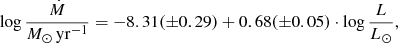 Mathematical equation: $$ \begin{aligned} \log \frac{\dot{M}}{M_\odot \,\mathrm{yr}^{-1}} = -8.31 (\pm 0.29) + 0.68 (\pm 0.05) \cdot \log \frac{L}{L_\odot }, \end{aligned} $$