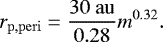 Mathematical equation: \begin{align*} r_{\mathrm{p,peri}} \;{=}\;\frac{30~\mathrm{au}}{0.28} {m}^{0.32}. \end{align*}