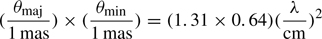 Mathematical equation: $ ({\theta_{\mathrm{maj}} \over {1 \,\mathrm{mas}}}) \times ({\theta_{\mathrm{min}} \over {1 \,\mathrm{mas}}}) = (1.31 \times 0.64) ({\lambda \over {\mathrm{cm}}})^2 $