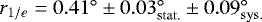 Mathematical equation: $r_{1/e} =0.41^{\circ} \pm 0.03_{\mathrm{stat.}}^{\circ} \pm 0.09_{\mathrm{sys.}}^{\circ}$