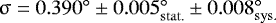 Mathematical equation: $\upsigma = 0.390^{\circ} \pm0.005_{\mathrm{stat.}}^{\circ} \pm 0.008_{\mathrm{sys.}}^{\circ}$