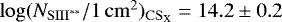 Mathematical equation: $\log(N_{\mathrm{SIII}^{**}}/1\,\mathrm{cm}^2)_{\mathrm{CS}_{\textrm{X}}} = 14.2\pm0.2$