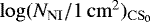 Mathematical equation: $\log(N_{\mathrm{NI}}/1\,\mathrm{cm}^2)_{\mathrm{CS}_0}$