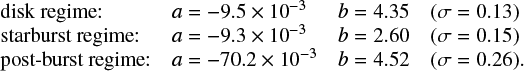 Mathematical equation: $ \begin{equation} \begin{array}{llll} \textrm{disk regime:} & a = -9.5{-3} & b = 4.35 & (\sigma = 0.13)\\ \textrm{starburst regime:} & a = -9.3{-3} & b = 2.60 & (\sigma = 0.15)\\ \textrm{post-burst regime:} & a = -70.2{-3}& b= 4.52 & (\sigma = 0.26). \end{array} \end{equation} $