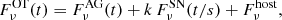 $$ \begin{aligned} F_\nu ^\mathrm{OT}(t) = F_\nu ^\mathrm{AG}(t) + k\,F_\nu ^\mathrm{SN}(t/s) + F_\nu ^\mathrm{host}, \end{aligned} $$