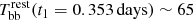 $ T_{\mathrm{bb}}^{\mathrm{rest}} (t_1=0.353\,\mathrm{days})\sim65 $