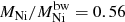 $ M_{\mathrm{Ni}}/ M_{\mathrm{Ni}}^{\mathrm{bw}}=0.56 $