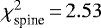 $\chi^2_{\textrm{spine}}\,{=}\,2.53$