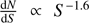 $ \frac{\mathrm{d}N}{\mathrm{d}S} \propto S^{-1.6} $