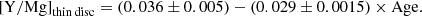$$ \begin{aligned} \mathrm{[Y/Mg]}_{\rm thin\,disc}=(0.036\pm 0.005)- (0.029\pm 0.0015)\times \mathrm{Age}. \end{aligned} $$