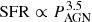$ \mathrm{SFR} \propto P_{\mathrm{AGN}}^{3.5} $