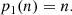 $$ \begin{aligned} p_{1}(n) = n. \end{aligned} $$