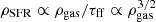 Mathematical equation: $ {\rho _{{\rm{SFR}}}} \propto {\rho _{{\rm{gas}}}}/{\tau _{{\rm{ff}}}} \propto \rho _{{\rm{gas}}}^{3/2} $