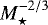 Mathematical equation: $M_{\star}^{-2/3}$
