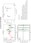 Thumbnail: Fig. Refer to the following caption and surrounding text.