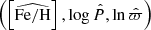 Mathematical equation: $ \left(\left[\widehat{\mathrm{Fe/H}}\right],\log\hat{P},\ln\hat{\varpi}\right) $
