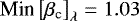 Mathematical equation: $\text{Min}\left[\beta_{\textrm{c}}\right]_{\lambda}=1.03$
