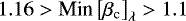 Mathematical equation: $ 1.16 > \text{Min}\left[\beta_{\textrm{c}}\right]_{\lambda} >1.1$