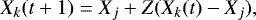 Mathematical equation: \begin{equation*} X_k(t+1) \;{=}\; X_j + Z(X_k(t)-X_j), \end{equation*}
