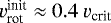 Mathematical equation: $v_{\textrm{rot}}^{\textrm{init}} \approx 0.4~v_{\textrm{crit}}$