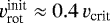 Mathematical equation: $v_{\textrm{rot}}^{\textrm{init}} \approx 0.4\,{v_{\textrm{crit}}}$