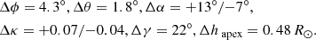 Mathematical equation: $$ \begin{aligned}&\Delta \phi = 4.3^{\circ }, \Delta \theta = 1.8^{\circ }, \Delta \alpha = +13^{\circ }/{-}7^{\circ },\\&\Delta \kappa = +0.07/{-}0.04, \Delta \gamma = 22^{\circ }, \Delta h_{\text{ apex}} = 0.48\,{{R}_{\odot }}. \end{aligned} $$