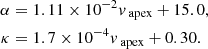 Mathematical equation: $$ \begin{aligned} \alpha&=1.11 \times 10^{-2} v_{\text{ apex}}+ 15.0, \nonumber \\ \kappa&=1.7 \times 10^{-4} v_{\text{ apex}}+ 0.30. \nonumber \end{aligned} $$