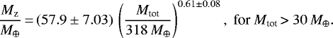 Mathematical equation: \begin{equation*}\frac{M_{\text{z}}}{M_{\oplus}}{\,=\,} (57.9 \pm 7.03) \, \left( \dfrac{M_{\textrm{tot}}}{ {318\,M_{\oplus}}} \right)^{0.61\pm0.08}, \text{ for $M_{\textrm{tot}}\,$\textgreater$~30\,M_{\oplus}.$} \end{equation*}