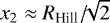 Mathematical equation: $x_{2}\approx R_{\textrm{Hill}}/\!\!\sqrt{2}$