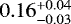 Mathematical equation: $0.16^{+0.04}_{-0.03}$