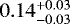 Mathematical equation: $0.14^{+0.03}_{ -0.03}$