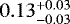 Mathematical equation: $0.13^{+0.03}_{-0.03}$