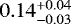 Mathematical equation: $0.14^{+0.04}_{-0.03}$