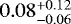 Mathematical equation: $0.08^{+0.12}_{-0.06}$