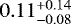 Mathematical equation: $0.11^{+0.14}_{-0.08}$
