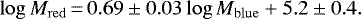 Mathematical equation: \begin{equation*} \log M_{\mathrm{red}} \,{=}\, 0.69\pm0.03 \log M_{\mathrm{blue}}+5.2\pm 0.4. \end{equation*}