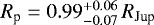 Mathematical equation: $R_{\textrm{p}}=0.99^{+0.06}_{-0.07}\,R_{\textrm{Jup}}$