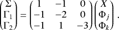 Mathematical equation: \begin{equation*} \begin{pmatrix} \Sigma \\ \Gamma_1 \\ \Gamma_2 \end{pmatrix} = \begin{pmatrix} 1 & -1 & 0 \\ -1 & -2 & 0 \\ -1 & 1 & -3 \end{pmatrix} \begin{pmatrix} X \\ \Phi_j \\ \Phi_k \end{pmatrix} \,. \end{equation*}